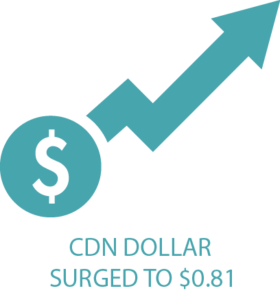 CDN Dollar rate