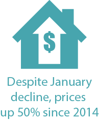 home price increase